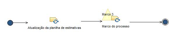 Activity diagram: Encerramento