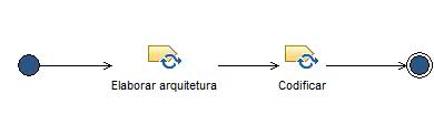 Activity diagram: Implementação