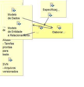 Activity detail diagram: Implementação