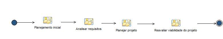 Activity diagram: Planejamento